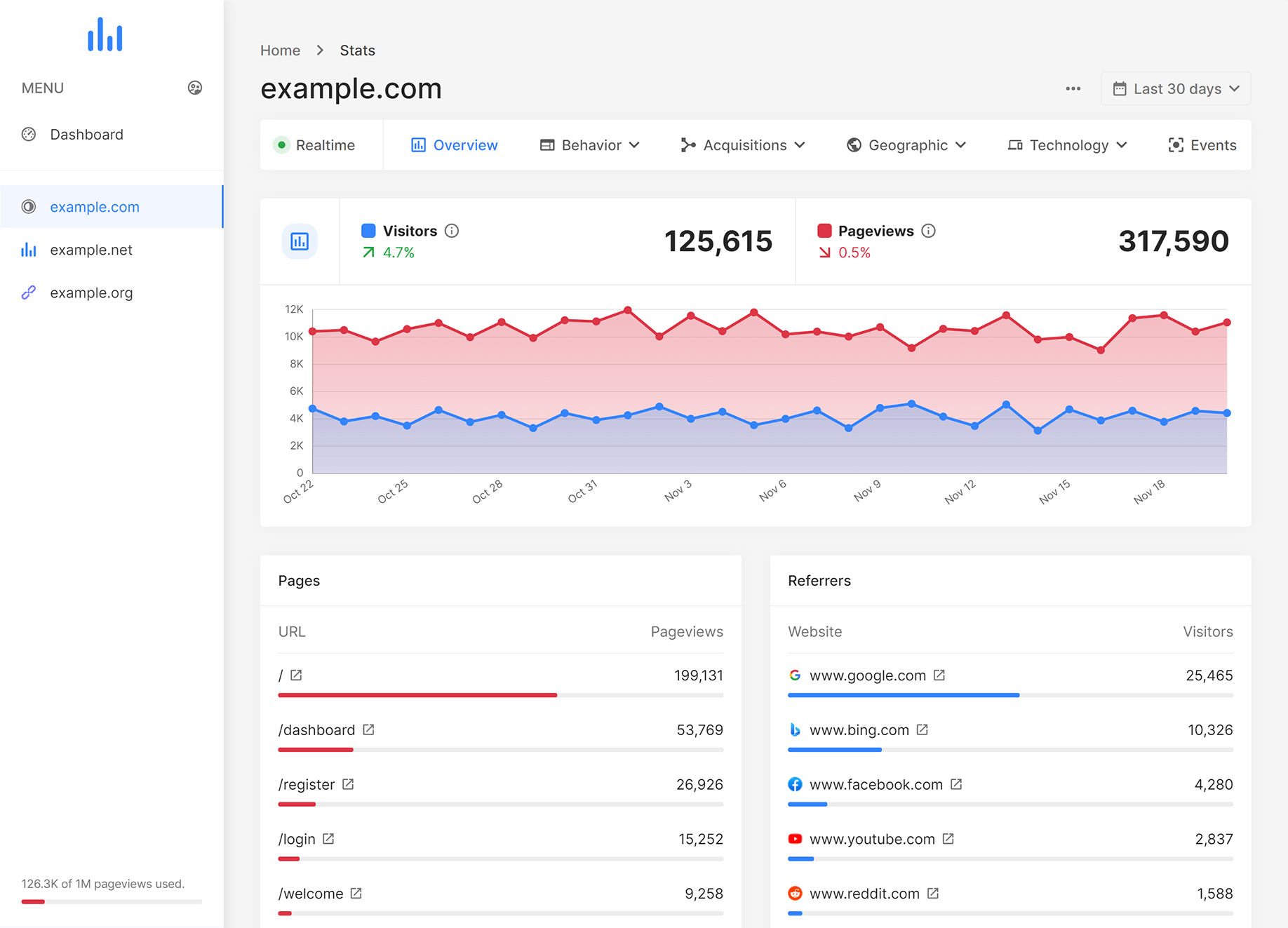 Web Analytics by Mehta Associate